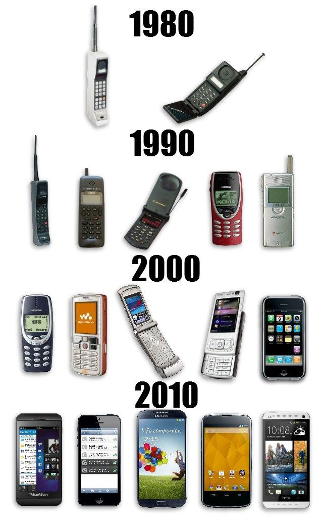Phone History - From Phones to Mobile Phones, to Smart Phones, to...smart watches?